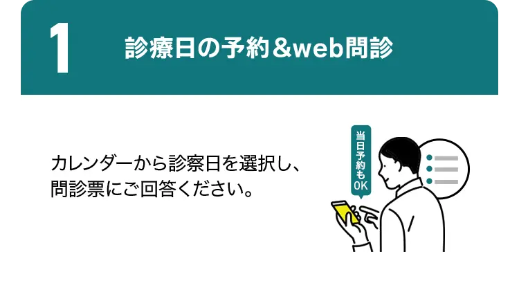 1 診察日を予約しWEB上で問診に回答