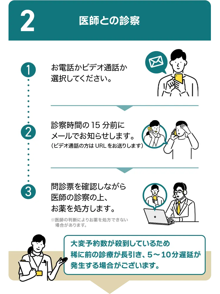2 医師との診察