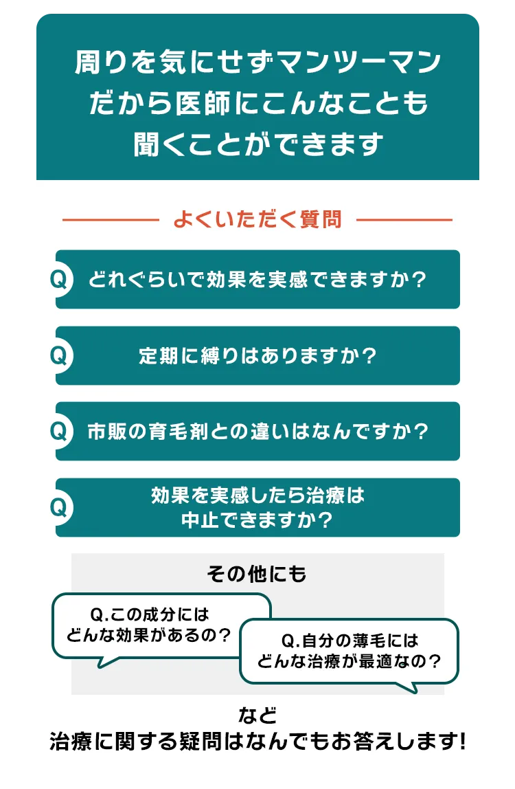 周りを気にせずマンツーマンだから医師にこんなことも聞くことができます