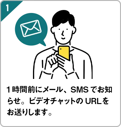 15分前にメールでお知らせ。ビデオチャットのURLをお送りします。
