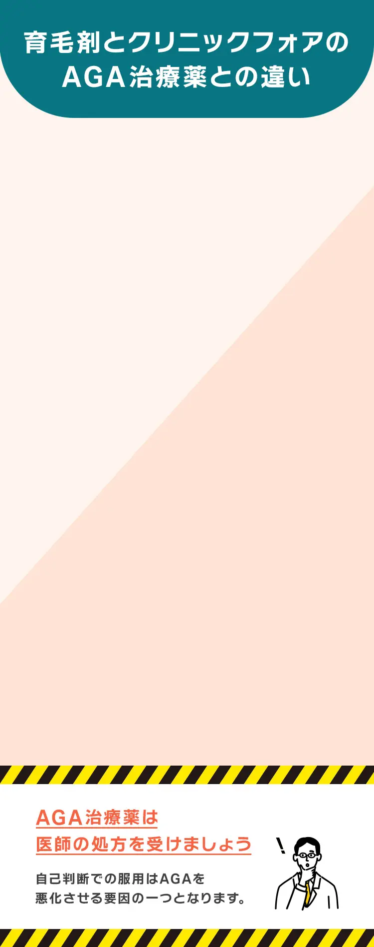 育毛剤とクリニックフォアのAGA治療薬との違い