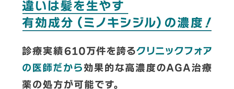 違いは髪を生やす有効成分(ミノキシジル)の濃度!