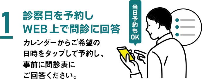1 診察日を予約しWEB上で問診に回答