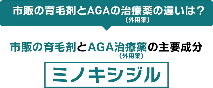 実は同じ？市販の育毛剤とAGA治療薬の主要成分 ミノキシジル