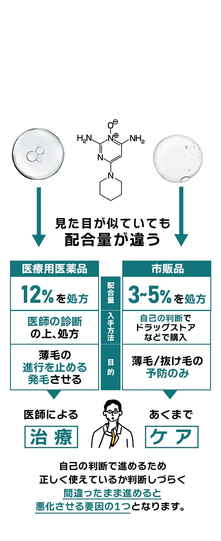 違いは摂取方法