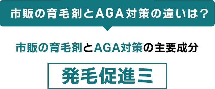 市販品とAGA診療の違いは?