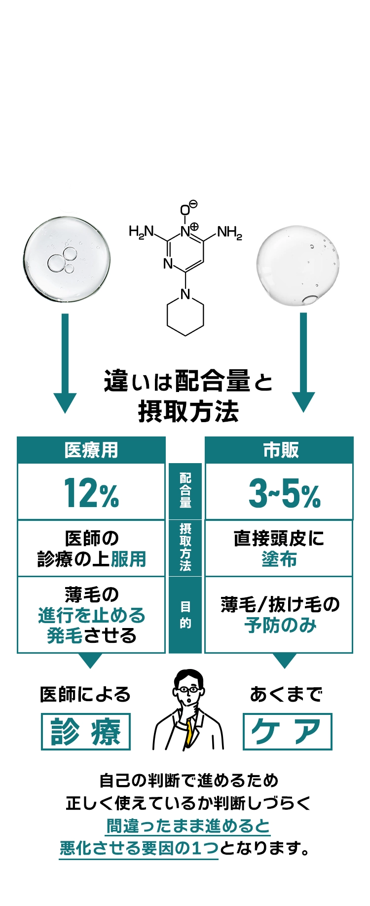 違いは摂取方法