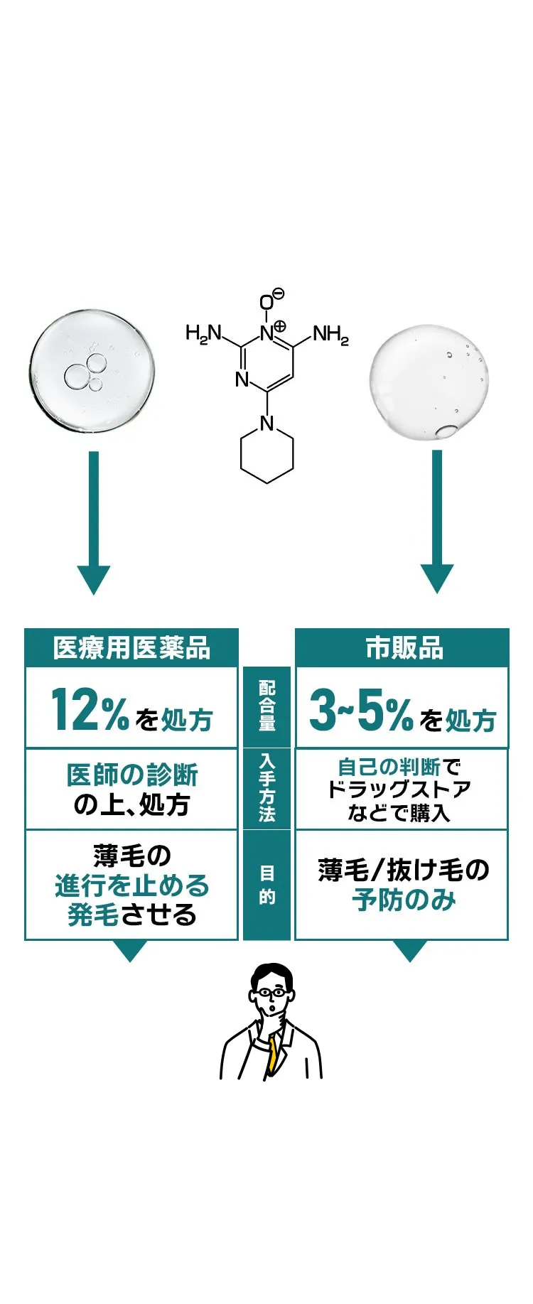 違いは摂取方法