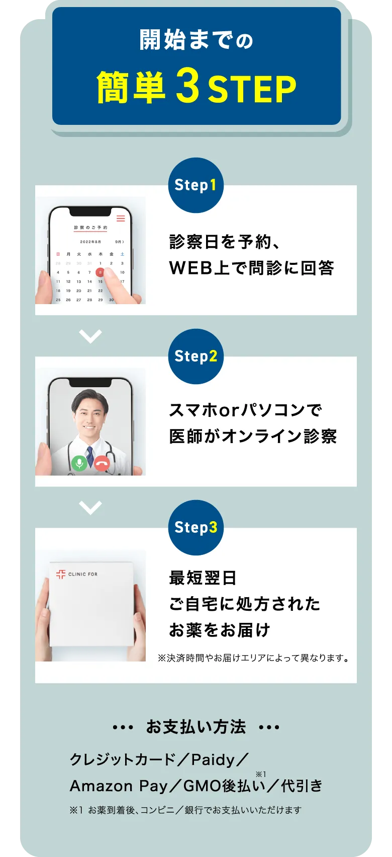 簡単3STEP