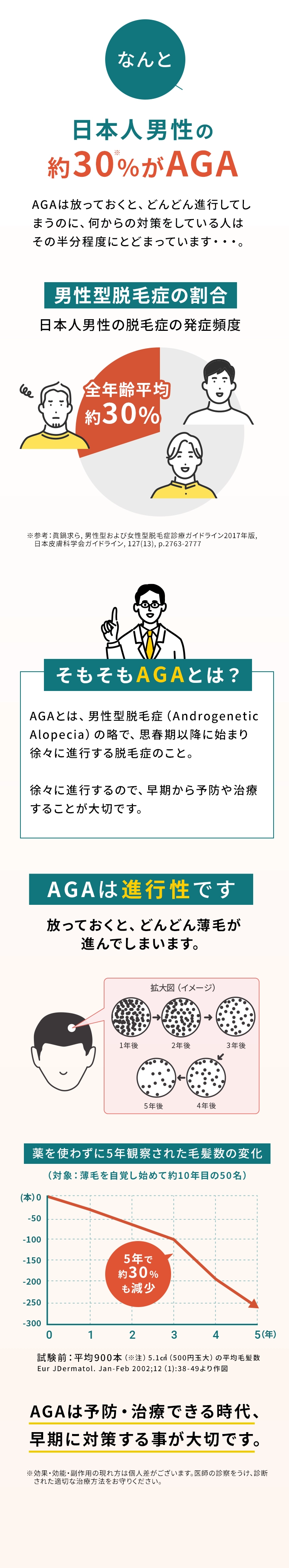 太ってしまう理由