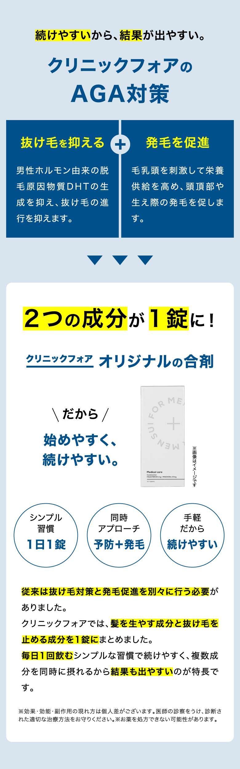 AGA治療薬