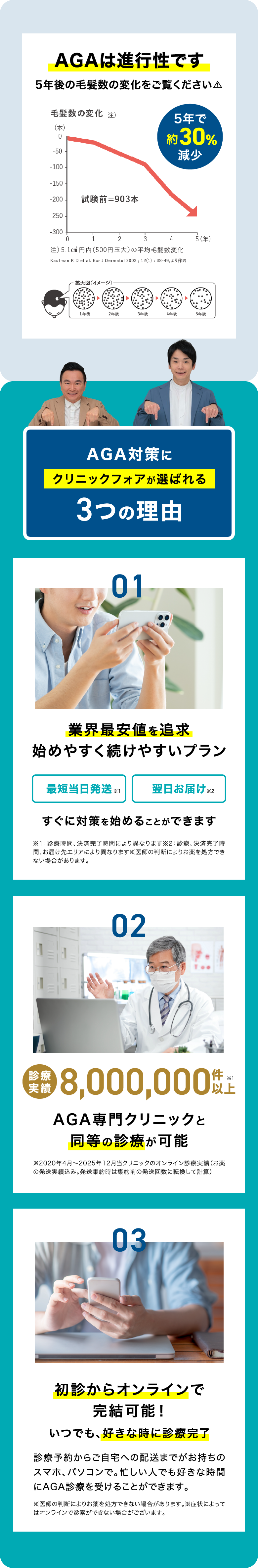 3つの理由
