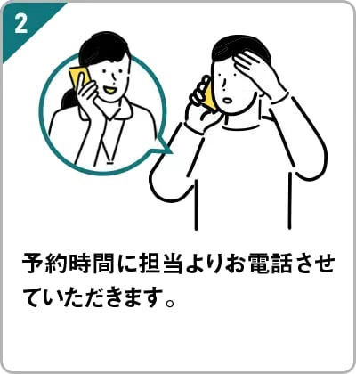 予定時間にクリニックフォアよりご連絡させていただきます