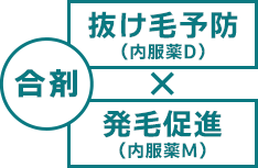 抜け毛防止(内服薬F)