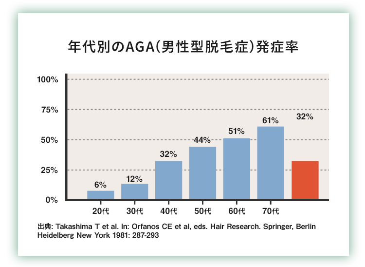 診療実績7,000,000件以上突破!