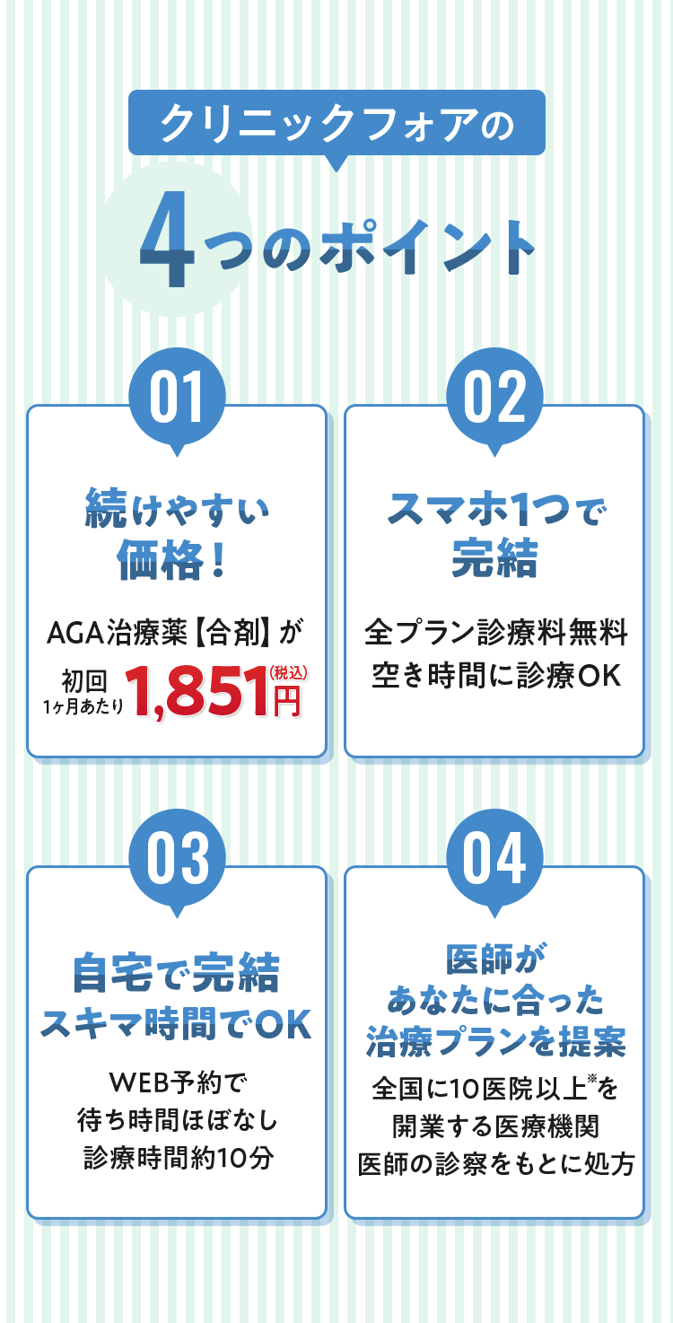 クリニックフォアの4つのポイント
