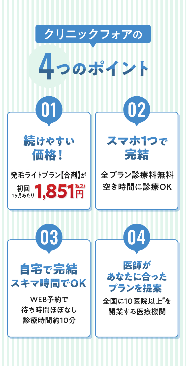 クリニックフォアの4つのポイント