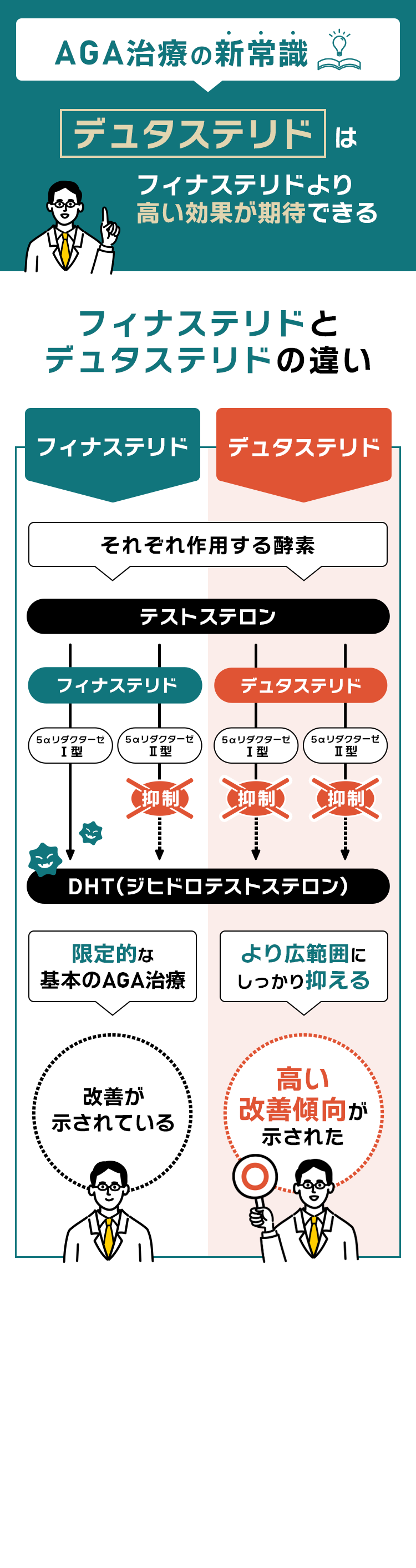 フィナステリドとデュタステリドの違い