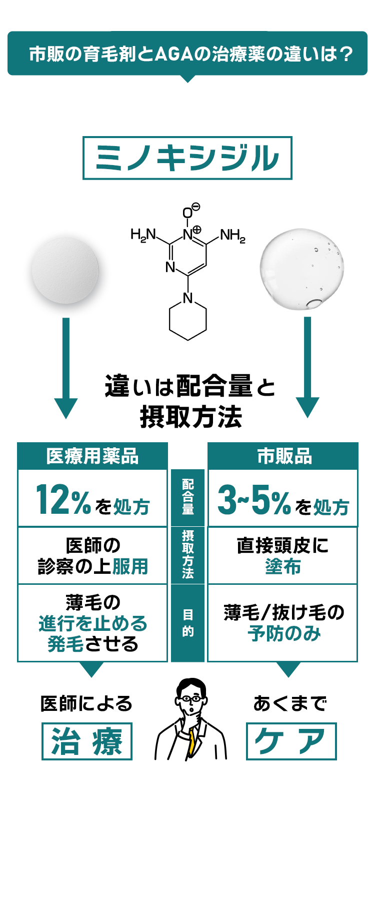 フィナステリドとデュタステリドの違い