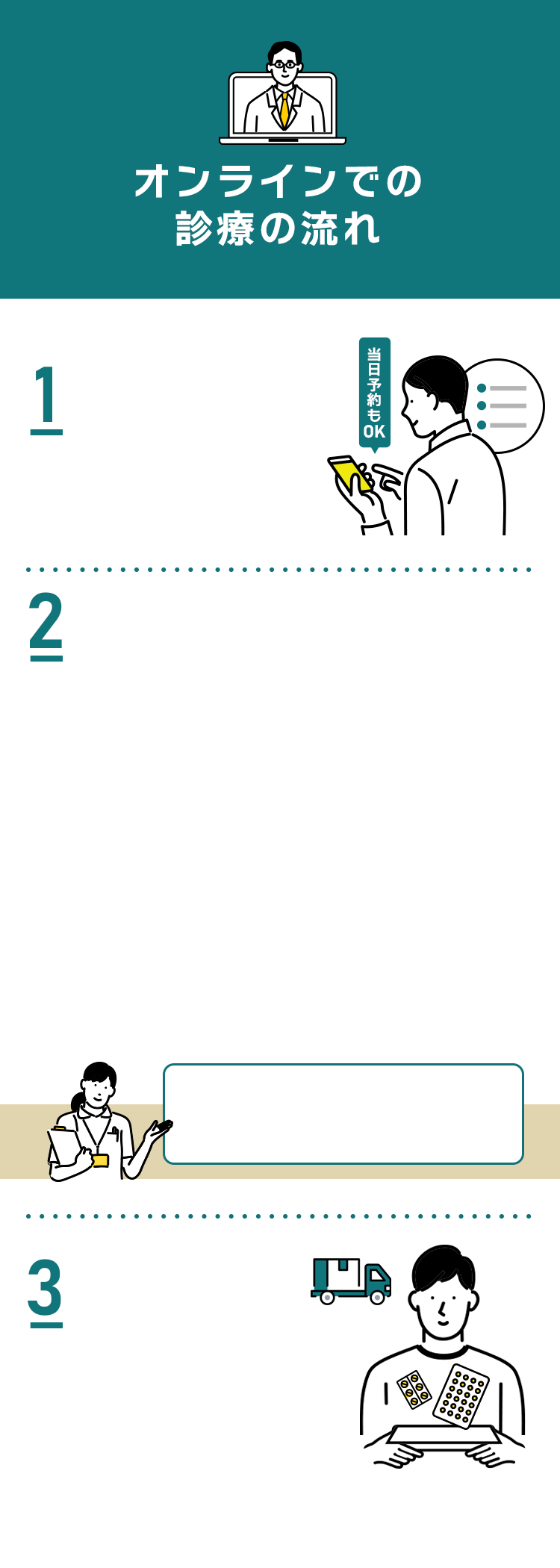 オンラインでの診療の流れ