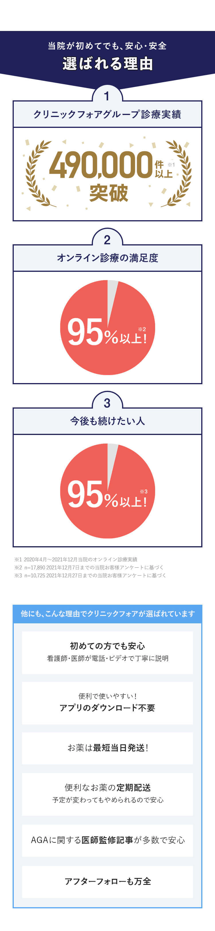 当院が初めてでも選ばれる理由