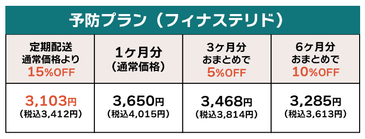 予防プラン