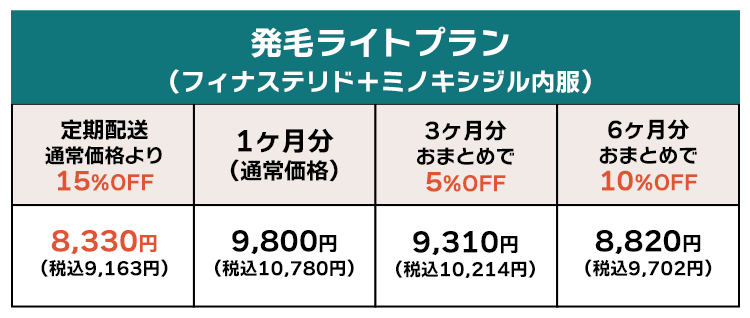 予防プラン