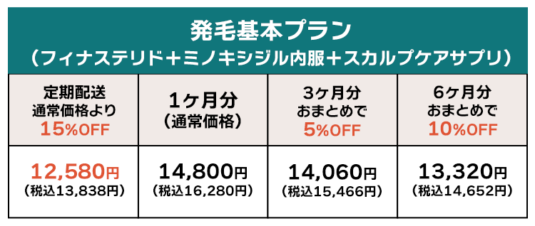 予防プラン