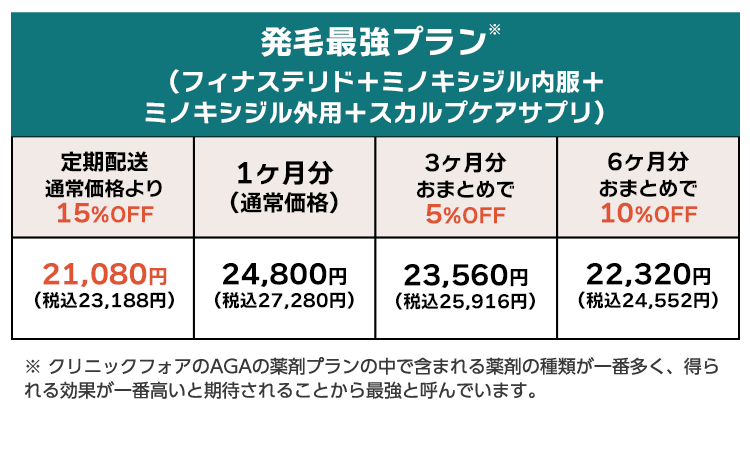 予防プラン