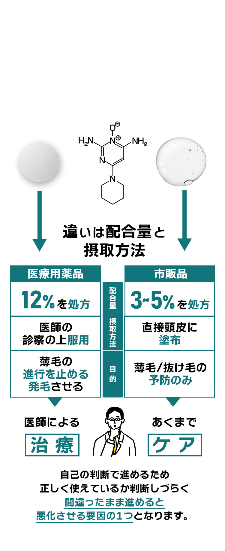 違いは摂取方法