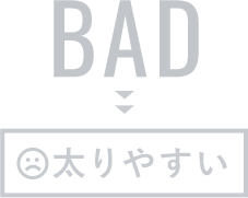 GLP-1が少ない人は太りやすい