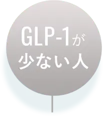GLP-1が少ない人
