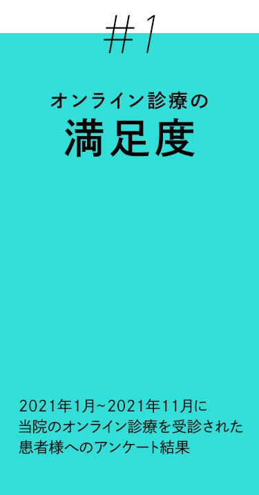 オンライン診療の満足度