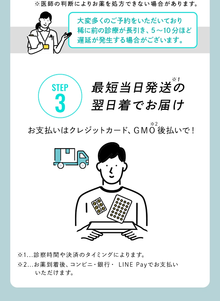 step3 最短当日発送の翌日着でお届け