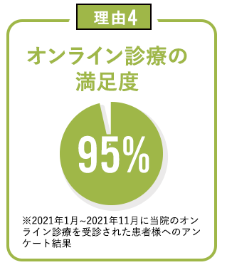 理由4