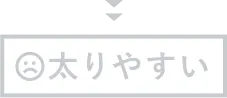 GLP-1が少ない人は太りやすい
