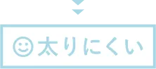 GLP-1が多い人は太りにくい