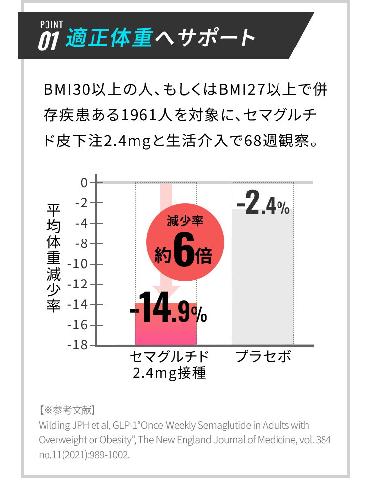 POINT01 適正体重へサポート