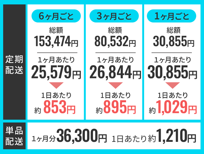 14mmの料金