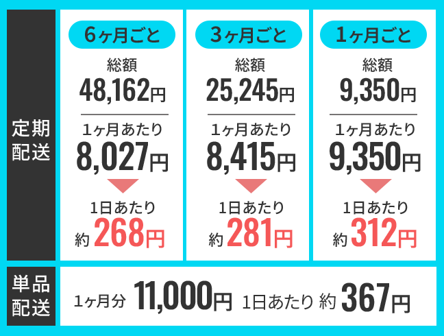 3mmの料金
