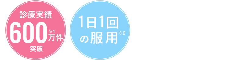 診療実績600万件突破 1日1回の服用