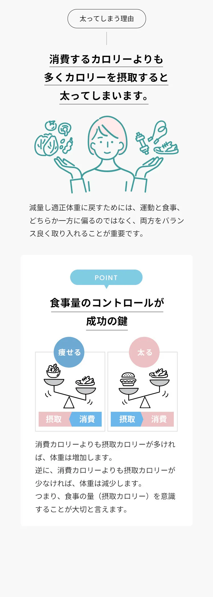 食事は、摂取カロリーをコントロールする上で非常に大切です。