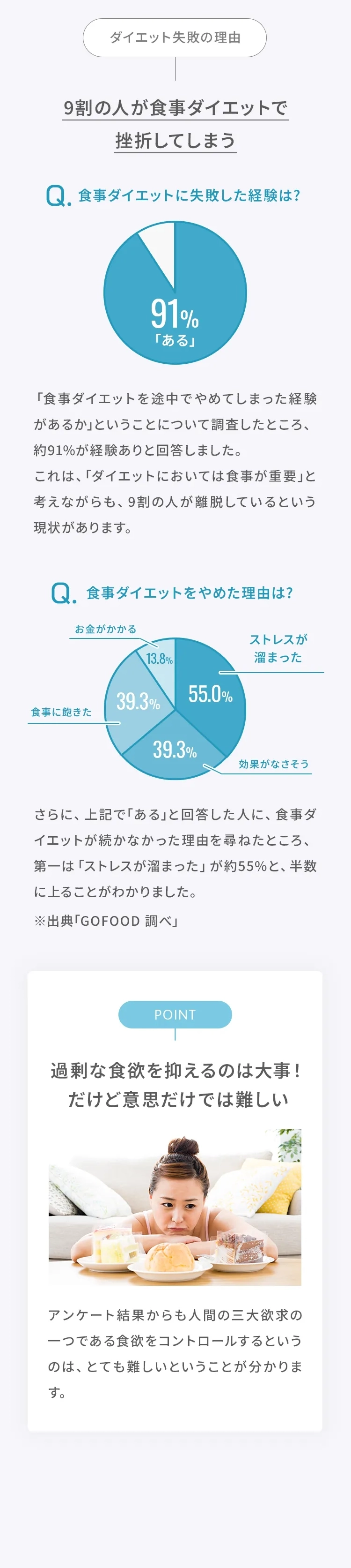 太ってしまう理由