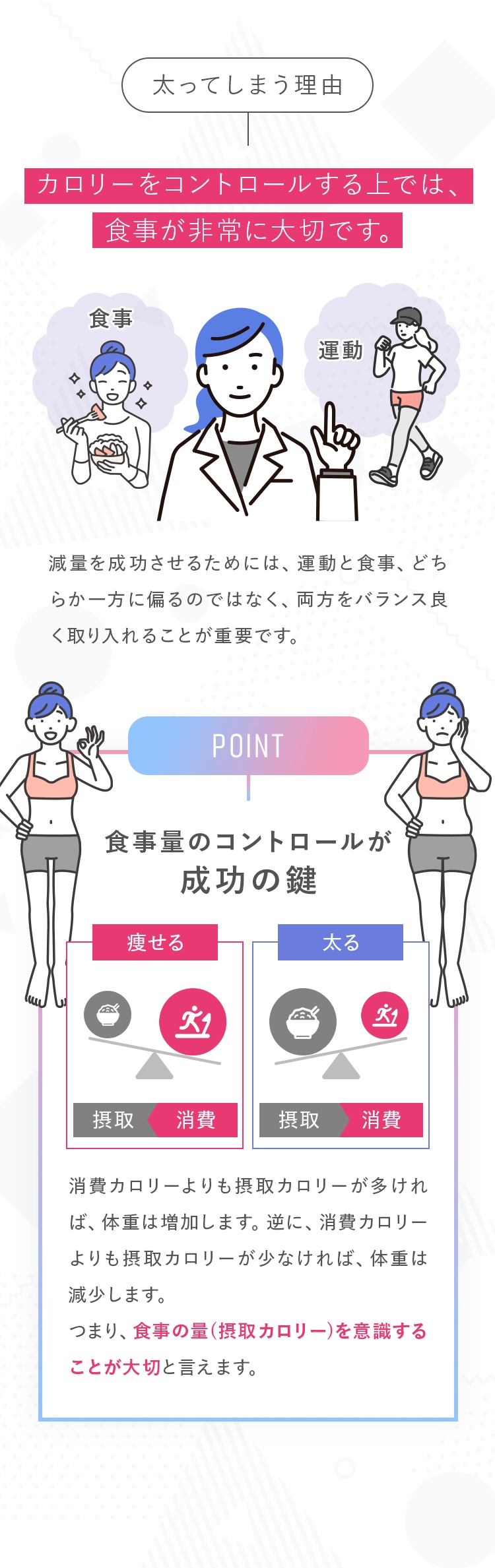 太ってしまう理由