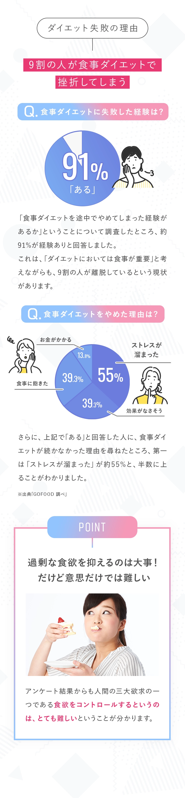 太ってしまう理由