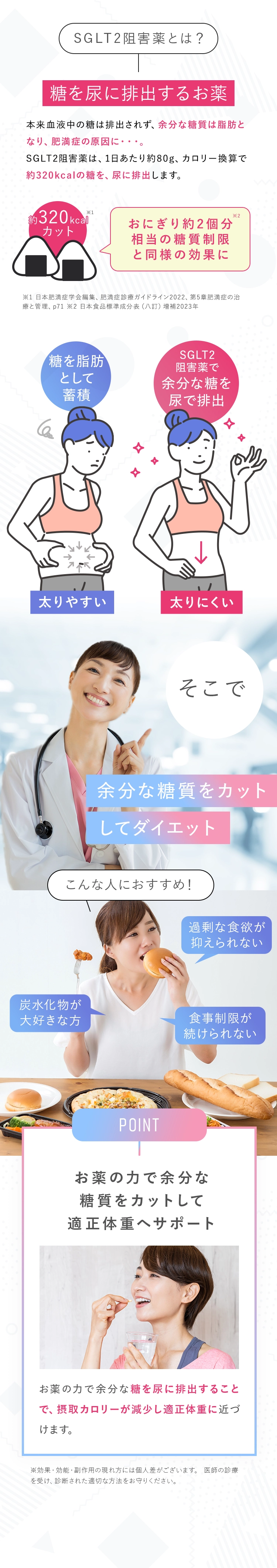 SGLT2阻害薬とは?