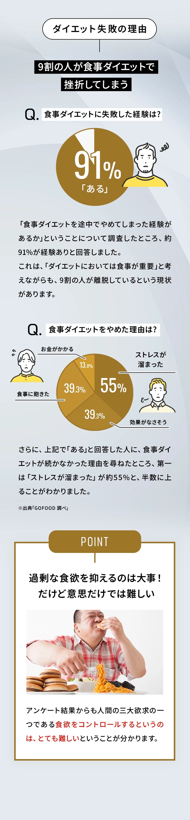 太ってしまう理由