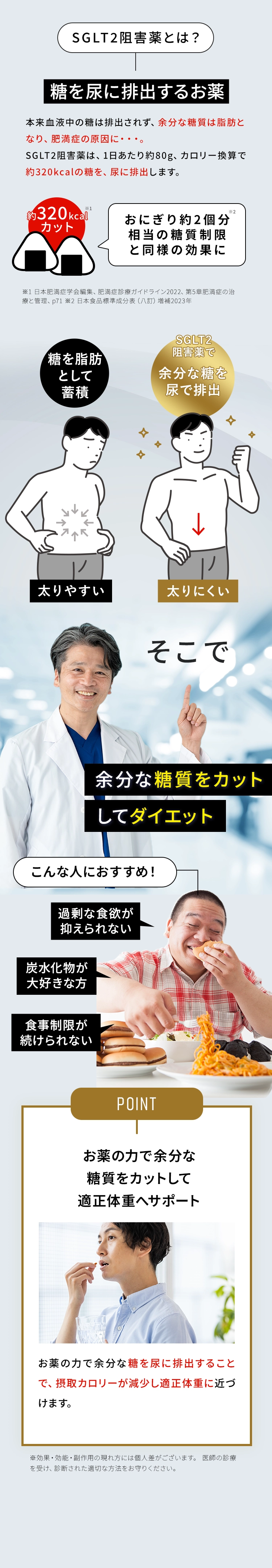 SGLT2阻害薬とは？