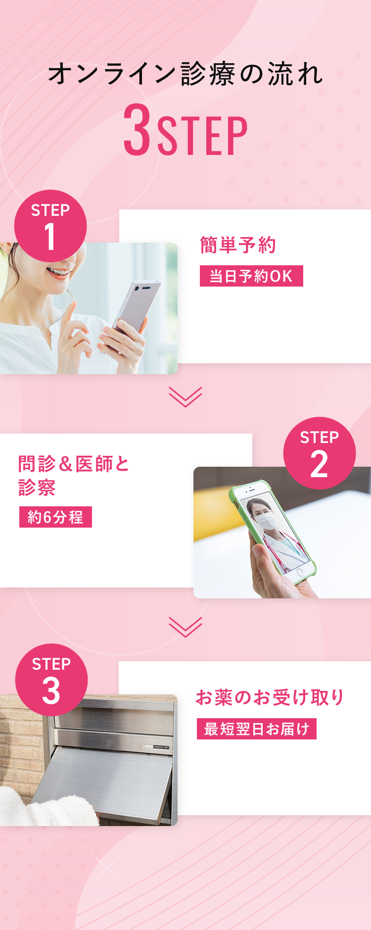 オンライン診療の流れ 3STEP