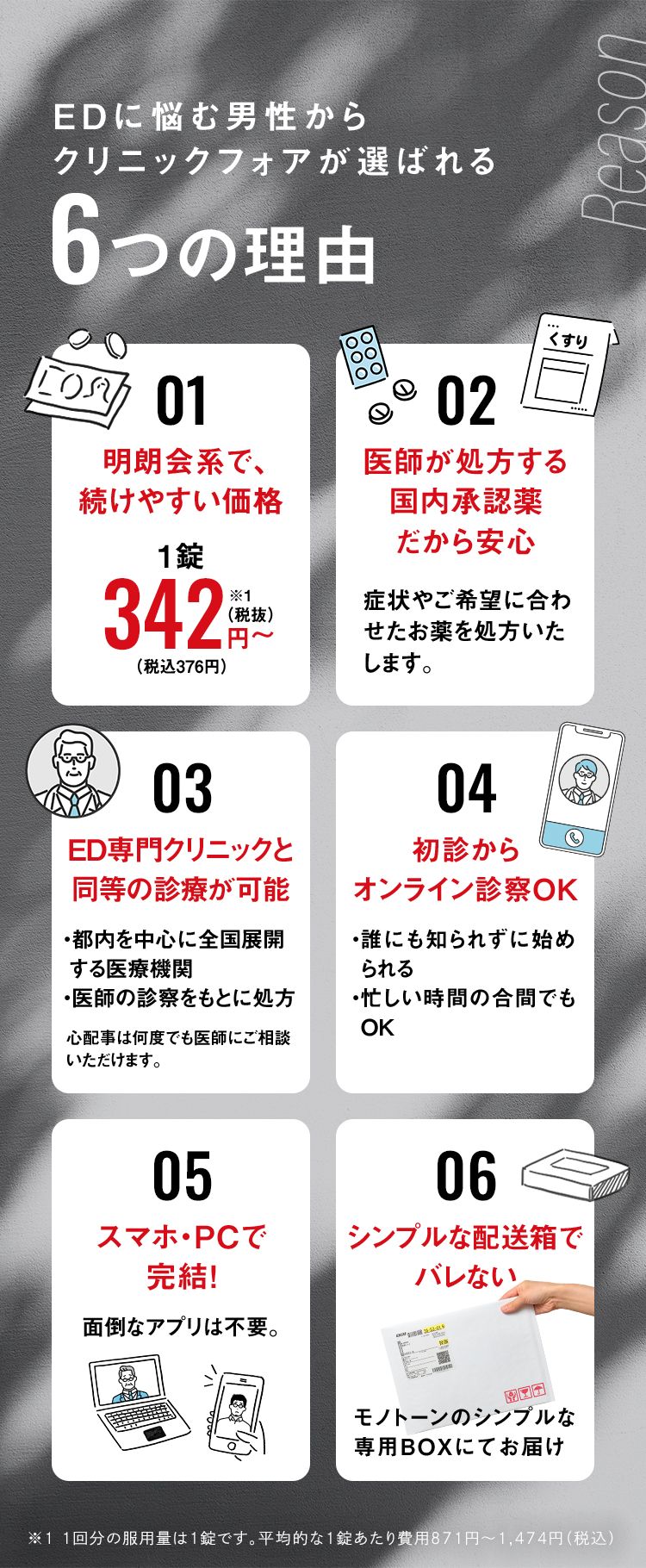 EDに悩む男性からクリニックフォアが選ばれる6つの理由